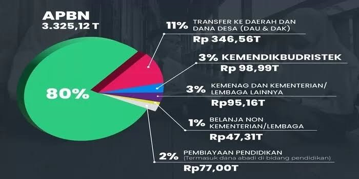 Ditunggu Kemauan Politik Politisi dan Penguasa, untuk Pengembangan Manusia&nbsp;Indonesia